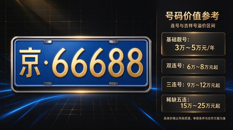 京牌租赁合同避坑指南