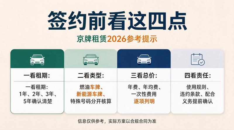 2026年新能源车租赁行业趋势分析