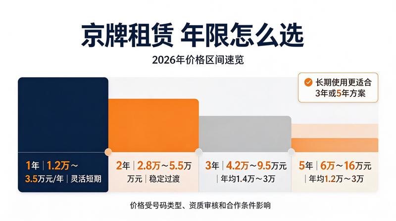 2026北京新能源车指标租赁展示