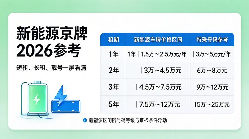 2026年北京小客车指标配置新政解读